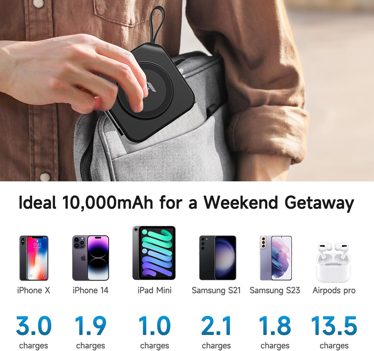 Powerpack Universal 5 in 1 Travel Power Bank 10,000mAH