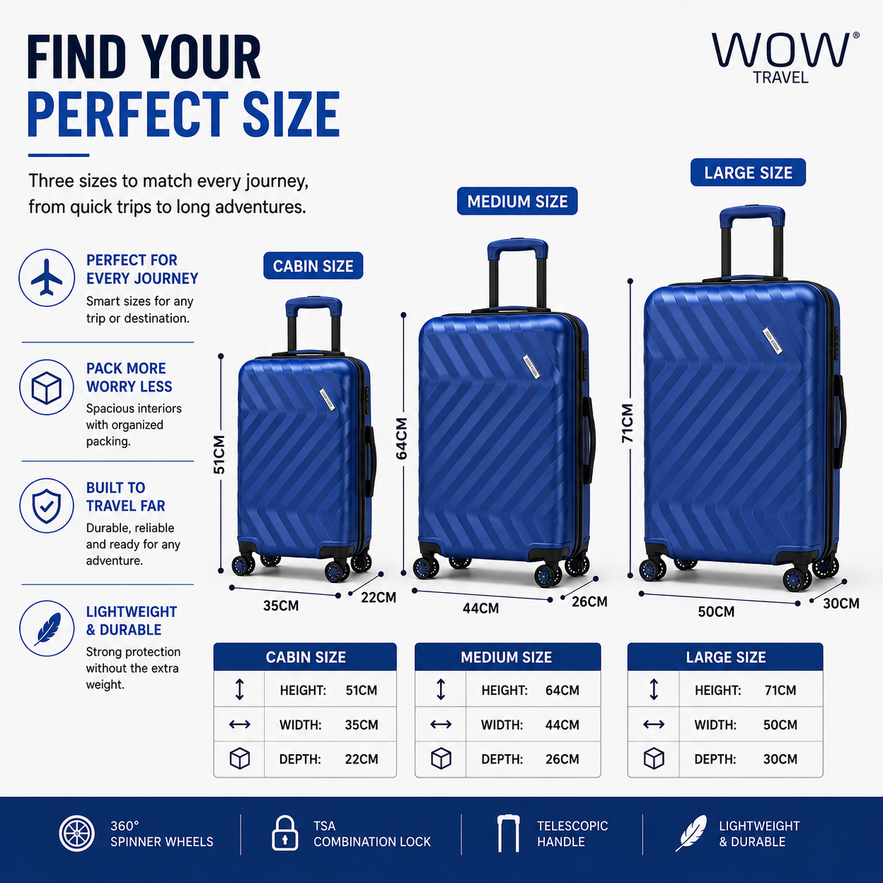 WOW TRAVEL 3 Piece Blue Hard Shell Luggage Set Cabin Medium Large