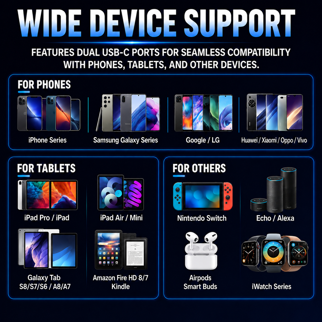WOW Travel 50W Dual USB-C Fast Charger Foldable Travel Plug