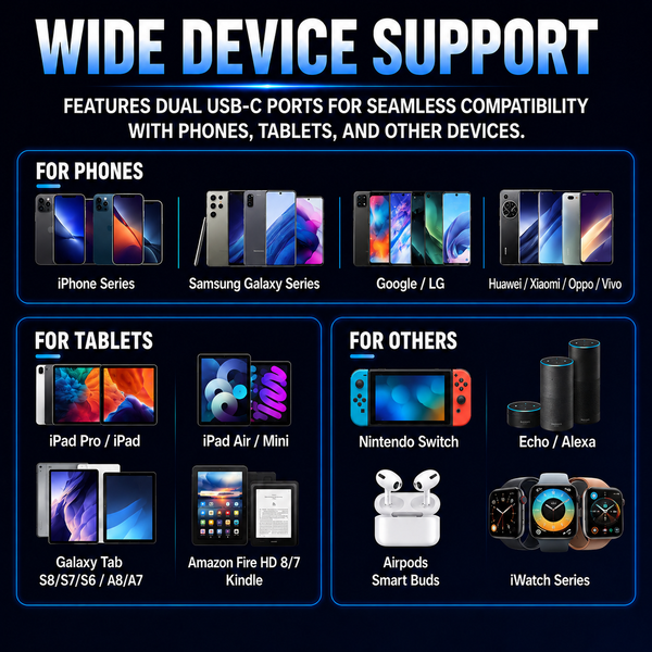 WOW Travel 50W Dual USB-C Fast Charger Foldable Travel Plug